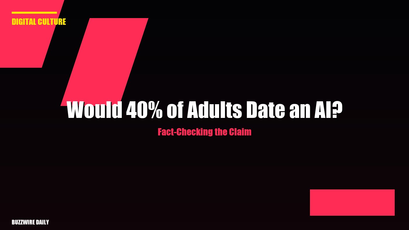 Fact-Checking the Claim: Would 40% of Adults Date an AI?